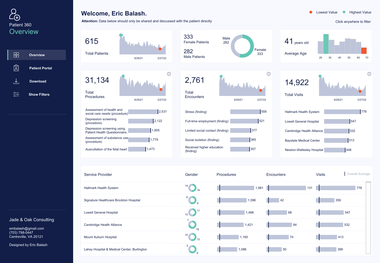 Dashboard Development & BI Reporting