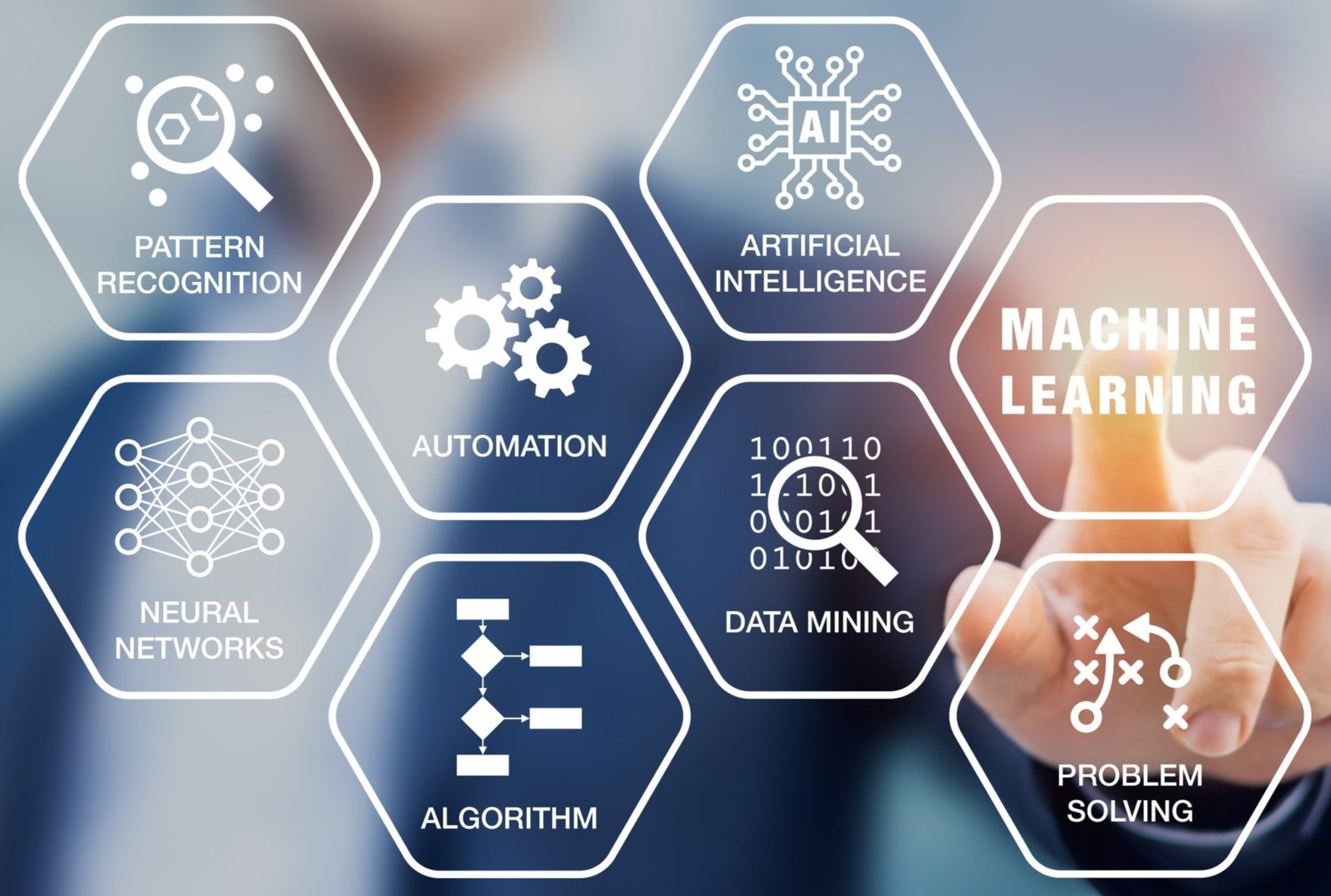 "Done with You" Machine Learning Forecasting