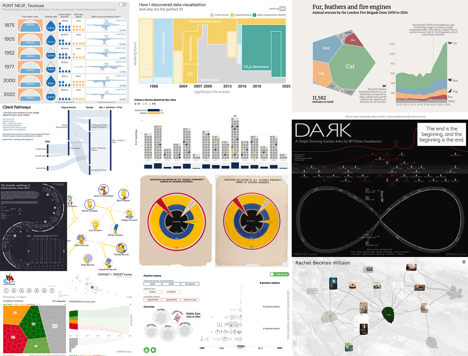 Is D3.js the data viz solution for you?