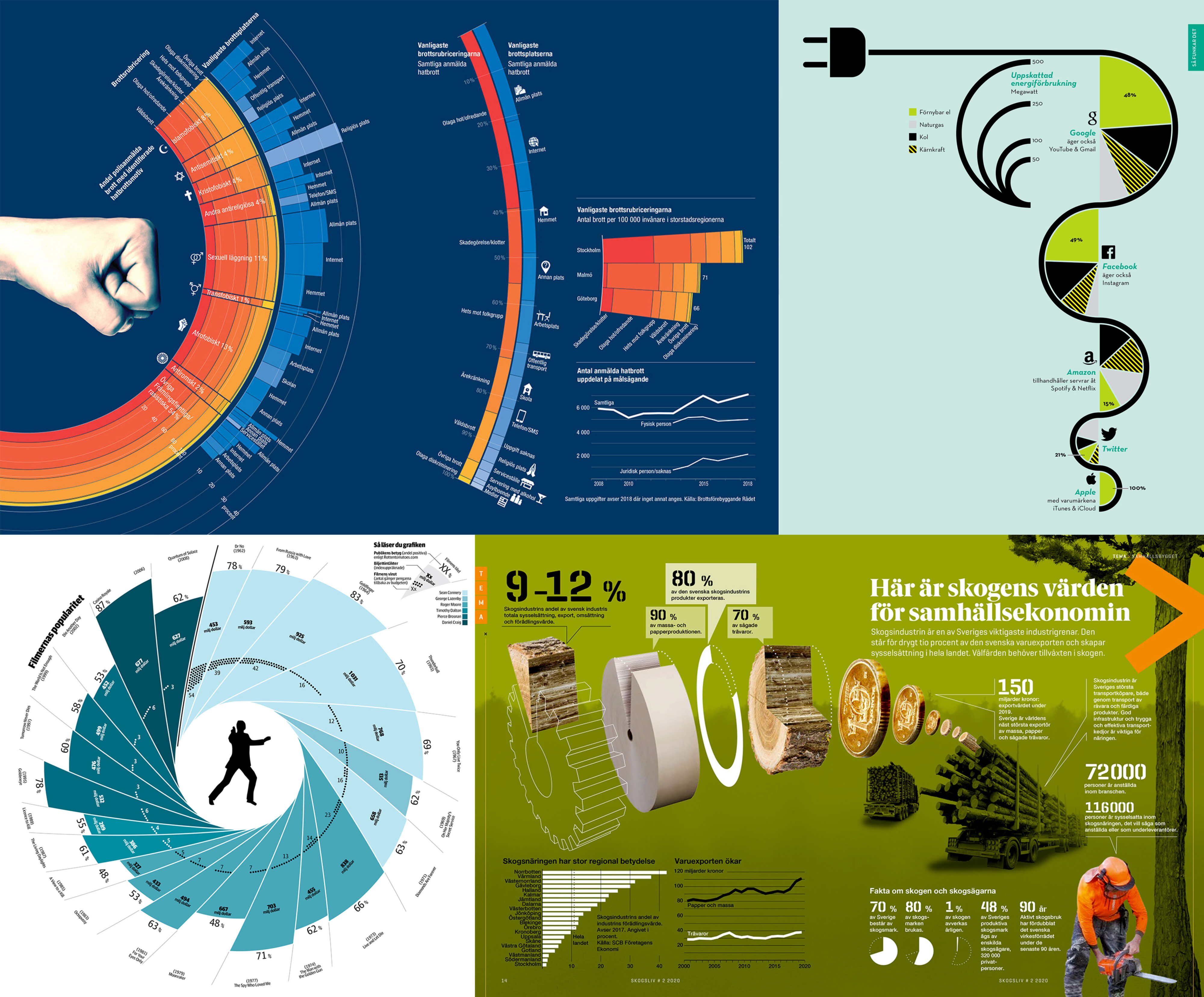 Creative and playful visualization